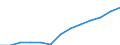 Unit of measure: Percentage of households / Internet speed: More than 30 megabits per second (Mbps) / Territorial typology: Total / Geopolitical entity (reporting): Finland