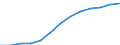 Unit of measure: Percentage of households / Internet speed: More than 30 megabits per second (Mbps) / Territorial typology: Total / Geopolitical entity (reporting): Sweden