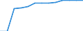 Unit of measure: Percentage of households / Internet speed: More than 30 megabits per second (Mbps) / Territorial typology: Total / Geopolitical entity (reporting): Iceland