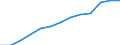 Unit of measure: Percentage of households / Internet speed: More than 30 megabits per second (Mbps) / Territorial typology: Total / Geopolitical entity (reporting): Norway