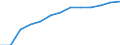 Unit of measure: Percentage of households / Internet speed: More than 30 megabits per second (Mbps) / Territorial typology: Total / Geopolitical entity (reporting): United Kingdom