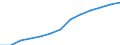 Unit of measure: Percentage of households / Internet speed: More than 100 megabits per second (Mbps) / Territorial typology: Total / Geopolitical entity (reporting): European Union - 27 countries (from 2020)