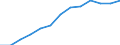Unit of measure: Percentage of households / Internet speed: More than 100 megabits per second (Mbps) / Territorial typology: Total / Geopolitical entity (reporting): Belgium