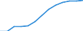 Unit of measure: Percentage of households / Internet speed: More than 100 megabits per second (Mbps) / Territorial typology: Total / Geopolitical entity (reporting): Bulgaria