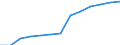 Unit of measure: Percentage of households / Internet speed: More than 100 megabits per second (Mbps) / Territorial typology: Total / Geopolitical entity (reporting): Germany