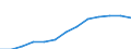 Unit of measure: Percentage of households / Internet speed: More than 100 megabits per second (Mbps) / Territorial typology: Total / Geopolitical entity (reporting): Estonia