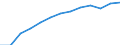 Unit of measure: Percentage of households / Internet speed: More than 100 megabits per second (Mbps) / Territorial typology: Total / Geopolitical entity (reporting): Spain