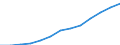 Unit of measure: Percentage of households / Internet speed: More than 100 megabits per second (Mbps) / Territorial typology: Total / Geopolitical entity (reporting): France