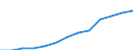 Unit of measure: Percentage of households / Internet speed: More than 100 megabits per second (Mbps) / Territorial typology: Total / Geopolitical entity (reporting): Croatia