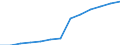 Unit of measure: Percentage of households / Internet speed: More than 100 megabits per second (Mbps) / Territorial typology: Total / Geopolitical entity (reporting): Italy
