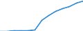 Unit of measure: Percentage of households / Internet speed: More than 100 megabits per second (Mbps) / Territorial typology: Total / Geopolitical entity (reporting): Cyprus