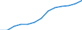Unit of measure: Percentage of households / Internet speed: More than 100 megabits per second (Mbps) / Territorial typology: Total / Geopolitical entity (reporting): Latvia