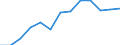 Unit of measure: Percentage of households / Internet speed: More than 100 megabits per second (Mbps) / Territorial typology: Total / Geopolitical entity (reporting): Luxembourg