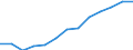 Unit of measure: Percentage of households / Internet speed: More than 100 megabits per second (Mbps) / Territorial typology: Total / Geopolitical entity (reporting): Hungary