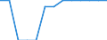 Unit of measure: Percentage of households / Internet speed: More than 100 megabits per second (Mbps) / Territorial typology: Total / Geopolitical entity (reporting): Malta