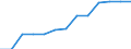 Unit of measure: Percentage of households / Internet speed: More than 100 megabits per second (Mbps) / Territorial typology: Total / Geopolitical entity (reporting): Netherlands