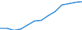 Unit of measure: Percentage of households / Internet speed: More than 100 megabits per second (Mbps) / Territorial typology: Total / Geopolitical entity (reporting): Austria