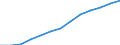 Unit of measure: Percentage of households / Internet speed: More than 100 megabits per second (Mbps) / Territorial typology: Total / Geopolitical entity (reporting): Poland