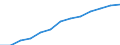 Unit of measure: Percentage of households / Internet speed: More than 100 megabits per second (Mbps) / Territorial typology: Total / Geopolitical entity (reporting): Slovenia