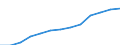 Unit of measure: Percentage of households / Internet speed: More than 100 megabits per second (Mbps) / Territorial typology: Total / Geopolitical entity (reporting): Slovakia