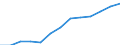 Unit of measure: Percentage of households / Internet speed: More than 100 megabits per second (Mbps) / Territorial typology: Total / Geopolitical entity (reporting): Finland