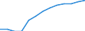 Unit of measure: Percentage of households / Internet speed: More than 100 megabits per second (Mbps) / Territorial typology: Total / Geopolitical entity (reporting): Sweden