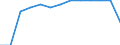 Unit of measure: Percentage of households / Internet speed: More than 100 megabits per second (Mbps) / Territorial typology: Total / Geopolitical entity (reporting): Switzerland