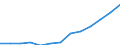 Unit of measure: Percentage of households / Internet speed: More than 100 megabits per second (Mbps) / Territorial typology: Total / Geopolitical entity (reporting): United Kingdom