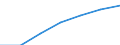 Unit of measure: Percentage of households / Internet speed: More than 1 gigabit per second (Gbps) / Territorial typology: Total / Geopolitical entity (reporting): European Union - 27 countries (from 2020)