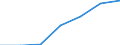 Unit of measure: Percentage of households / Internet speed: More than 1 gigabit per second (Gbps) / Territorial typology: Total / Geopolitical entity (reporting): Belgium