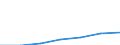 Unit of measure: Percentage of households / Internet speed: More than 1 gigabit per second (Gbps) / Territorial typology: Total / Geopolitical entity (reporting): Bulgaria