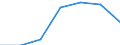 Unit of measure: Percentage of households / Internet speed: More than 1 gigabit per second (Gbps) / Territorial typology: Total / Geopolitical entity (reporting): Czechia