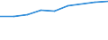 Indikator zur Informationsgesellschaft: Internet-Nutzung: Suchen von Informationen über Ausbildung, Weiterbildung oder Kursangebote / Maßeinheit: Prozent der Personen / Art der Einzelpersonen: Alle Personen / Geopolitische Meldeeinheit: Europäische Union - 15 Länder (1995-2004)