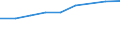 Indikator zur Informationsgesellschaft: Internet-Nutzung: Suchen von Informationen über Ausbildung, Weiterbildung oder Kursangebote / Maßeinheit: Prozent der Personen / Art der Einzelpersonen: Alle Personen / Geopolitische Meldeeinheit: Euroraum (EA11-1999, EA12-2001, EA13-2007, EA15-2008, EA16-2009, EA17-2011, EA18-2014, EA19-2015, EA20-2023)