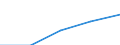 Computer use: at home / Percentage of individuals / All Individuals / European Union - 28 countries (2013-2020)