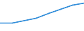 Computer use: at home / Percentage of individuals / All Individuals / Bulgaria