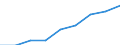 Computer use: at home / Percentage of individuals / All Individuals / Czechia