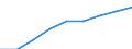 Computer use: at home / Percentage of individuals / All Individuals / Denmark