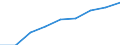 Computer use: at home / Percentage of individuals / All Individuals / Germany