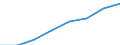 Computer use: at home / Percentage of individuals / All Individuals / Estonia