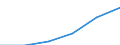 Computer use: at home / Percentage of individuals / All Individuals / Greece