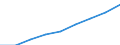 Computer use: at home / Percentage of individuals / All Individuals / Spain