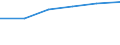 Computer use: at home / Percentage of individuals / All Individuals / France