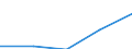 Computer use: at home / Percentage of individuals / All Individuals / Croatia