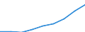 Computer use: at home / Percentage of individuals / All Individuals / Italy