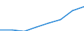 Computer use: at home / Percentage of individuals / All Individuals / Cyprus