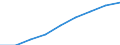 Computer use: at home / Percentage of individuals / All Individuals / Lithuania