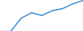 Computer use: at home / Percentage of individuals / All Individuals / Luxembourg