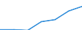 Computer use: at home / Percentage of individuals / All Individuals / Malta