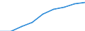 Computer use: at home / Percentage of individuals / All Individuals / Netherlands